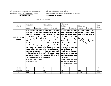 Đề thi kiểm tra học kỳ II môn Hóa học Lớp 10 - Năm học 2019-2020 - Trường THPT Trần Quang Diệu (Có đáp án)